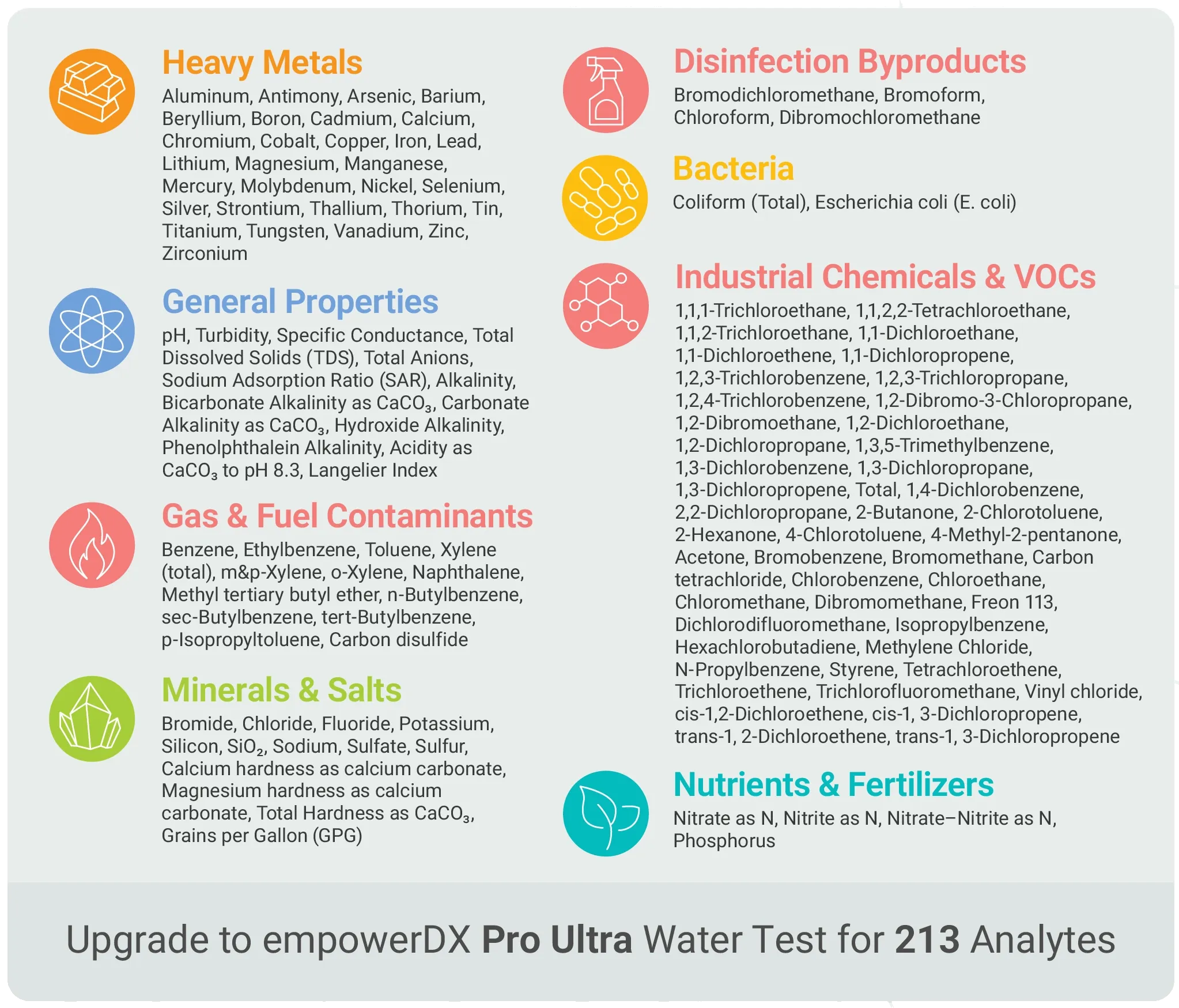 Pro Plus Water Analytes.webp