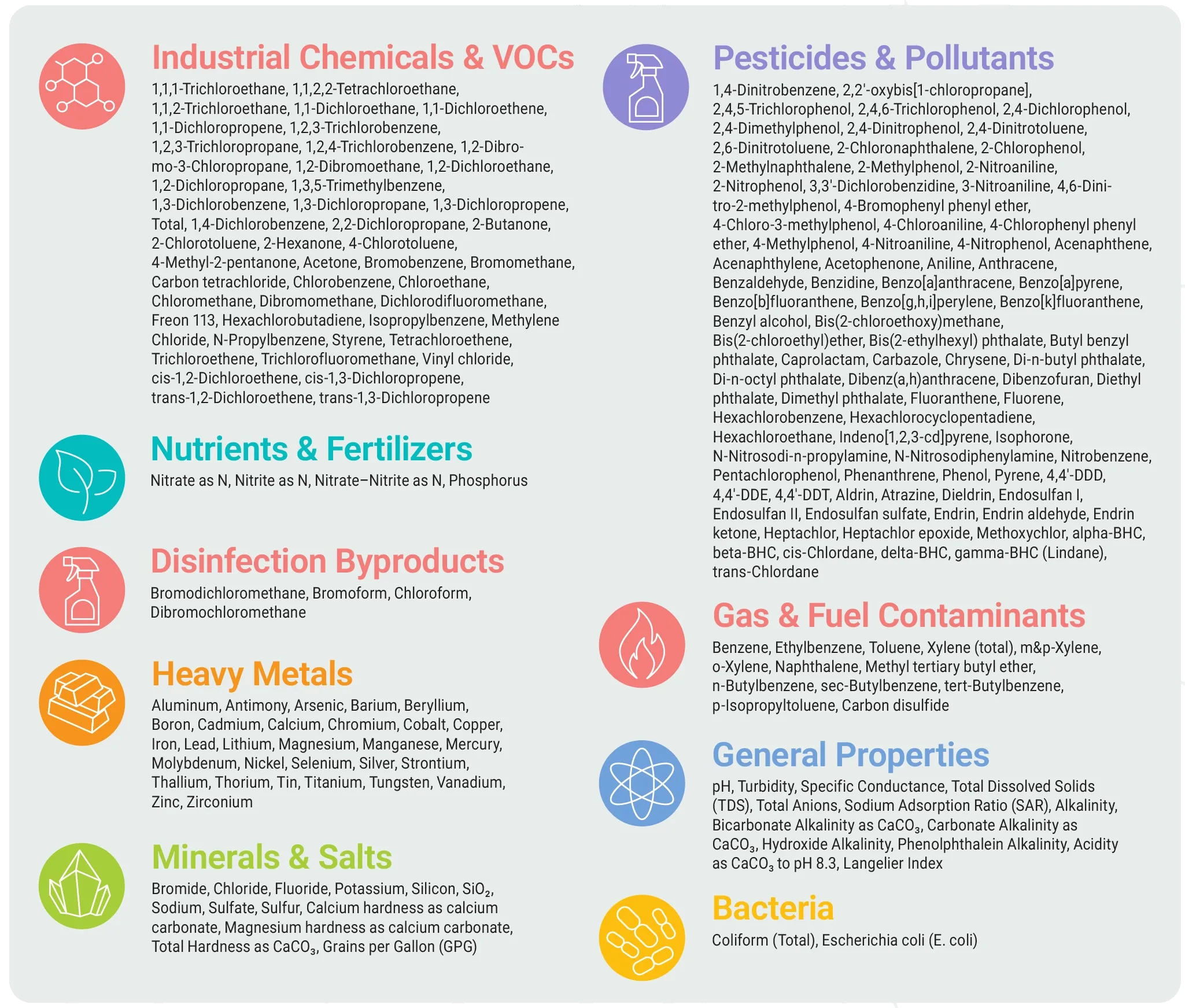 Pro Ultra Water Analytes.webp